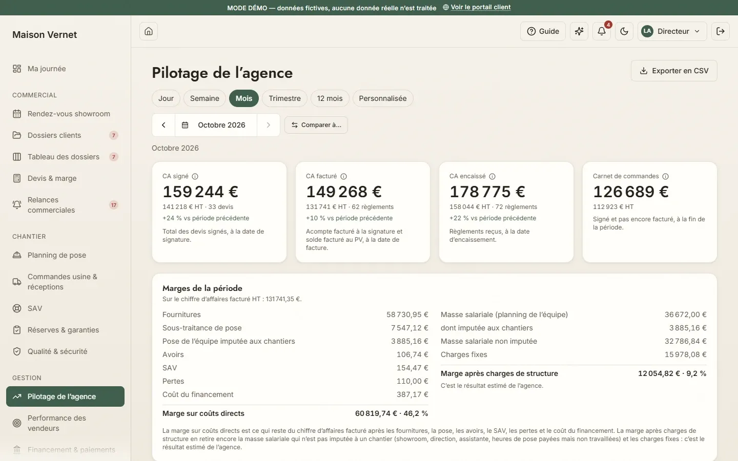Écran « Pilotage de l’agence » de la démonstration agence d’aménagement : chiffre d’affaires signé, facturé et encaissé, carnet de commandes et marges de la période.